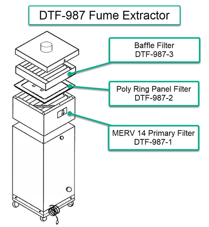 Primary Cartridge Filter for DTF