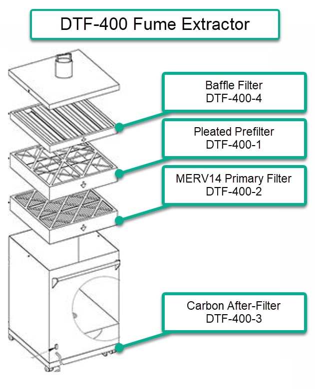 DTF Filters Diagram