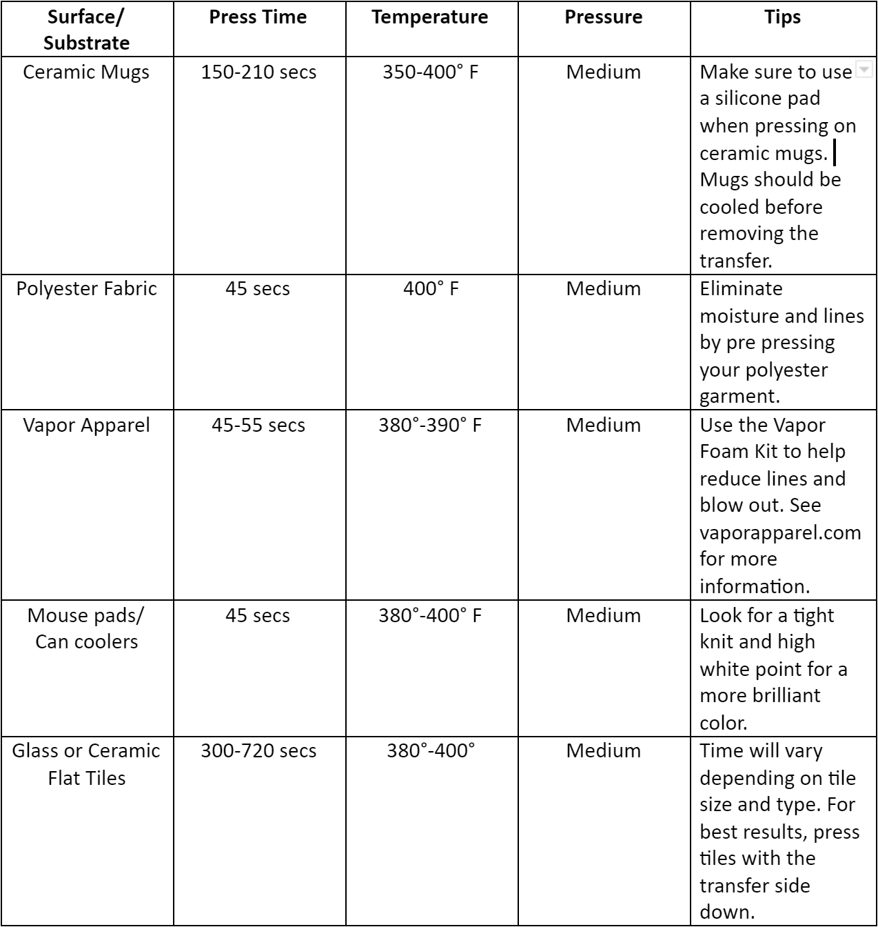 sublimation chart Learning Center