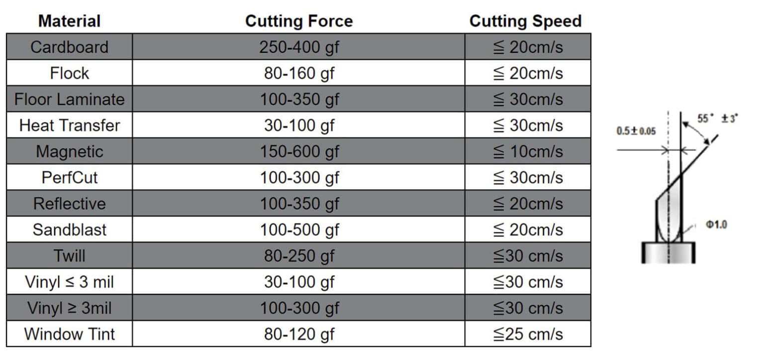 Cutter Settings for the Roland BN20 and BN20A General Apparel