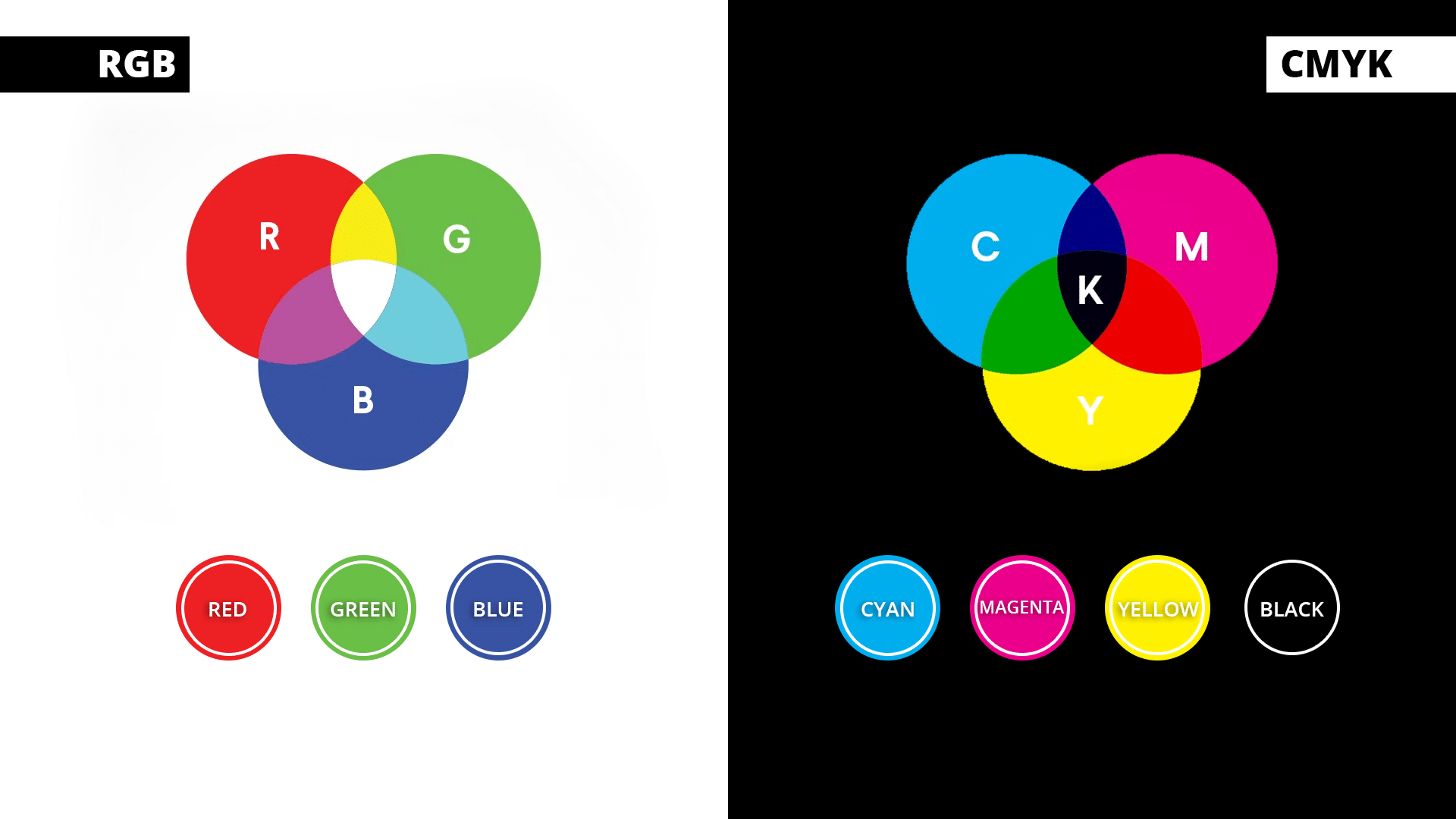 Adjust Color Settings So That The Colors on The Display